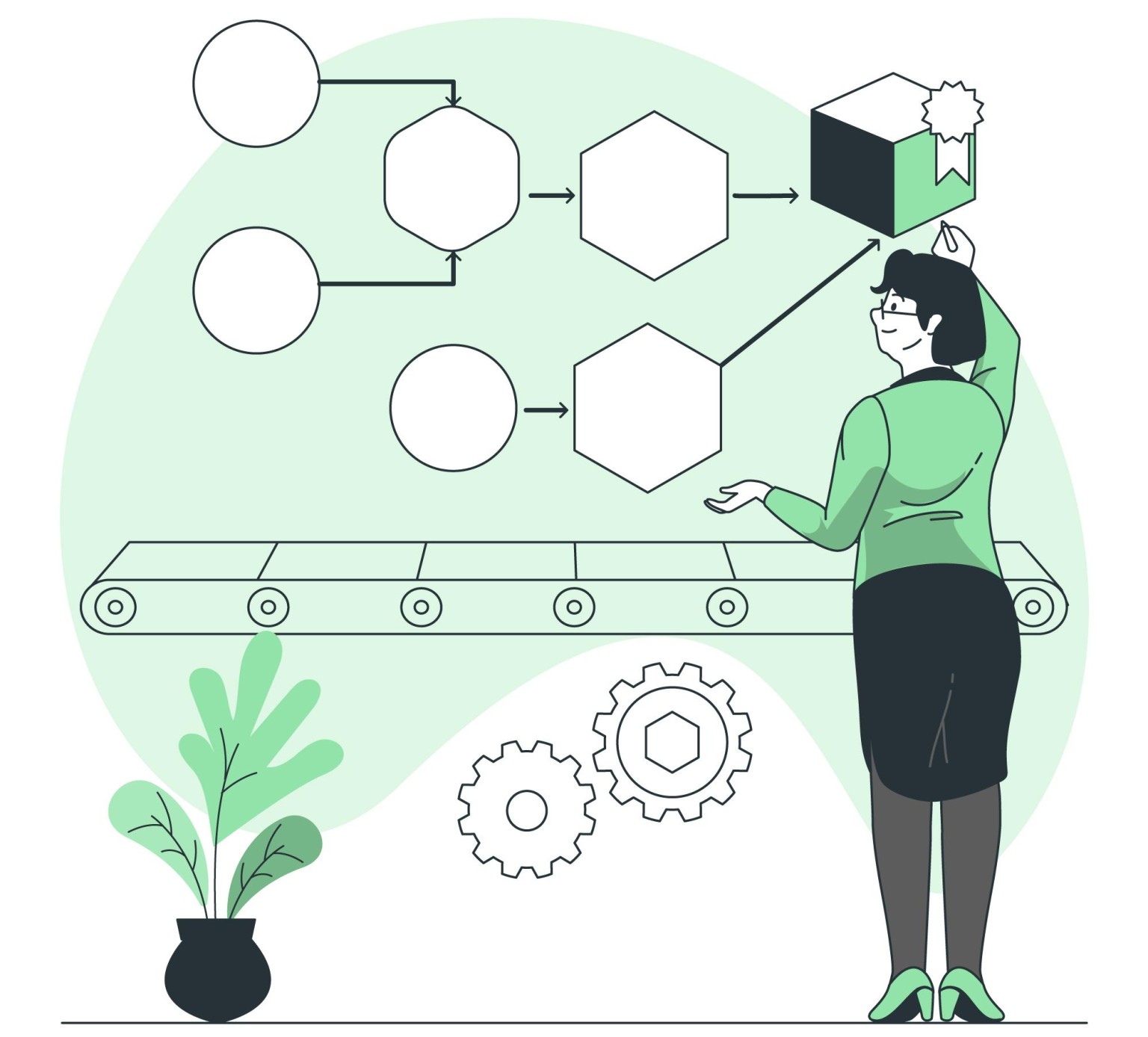 Outcome Project Model 10 Outcome Assessment Tools You Need Today – Eval Capacity Hub